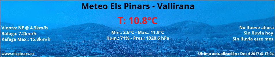 Meteo Els Pinars - Vallirana - Tiempo actual