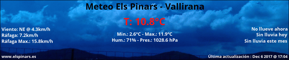 Meteo Els Pinars - Vallirana - Tiempo actual