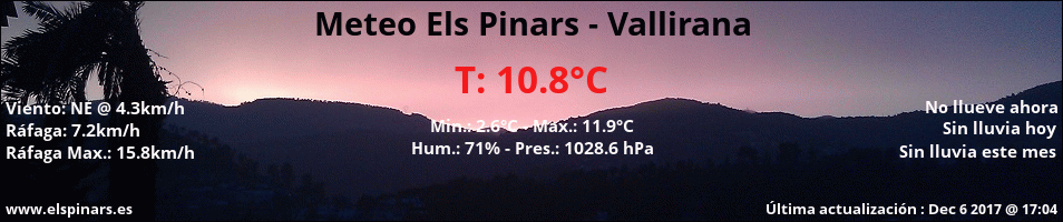 Meteo Els Pinars - Vallirana - Tiempo actual