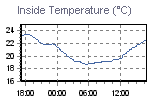 To show to the entire world what a Scrooge you are about heateang/Cooling cost